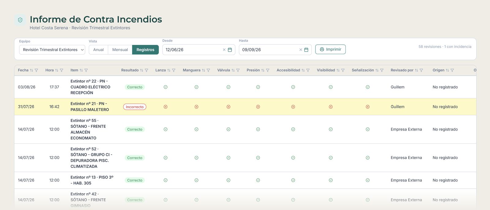Listado de revisiones de extintores con fecha, hora, resultado, los siete puntos comprobados y el revisor